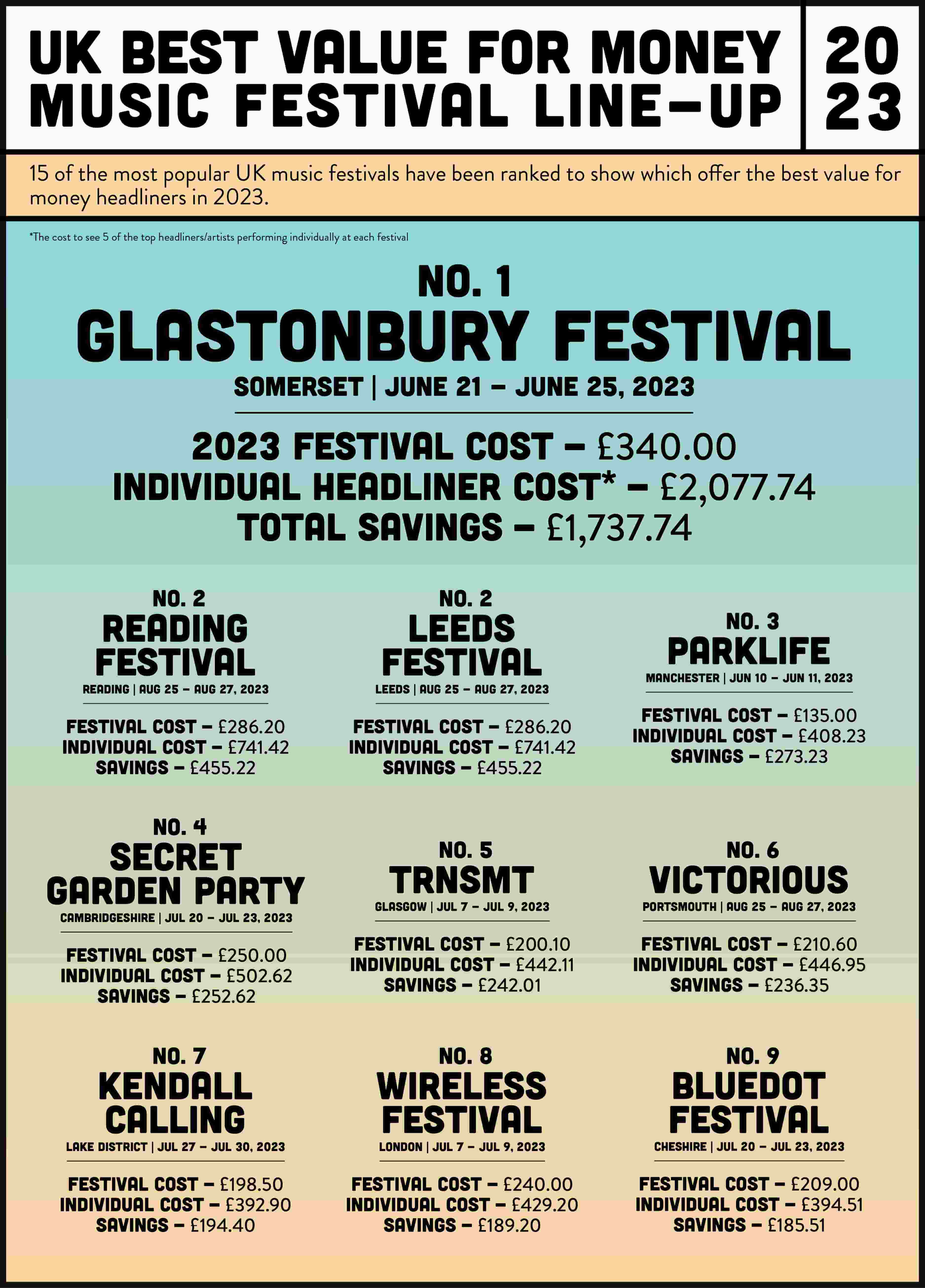 UK's 9 best value for moneys festivals line-up