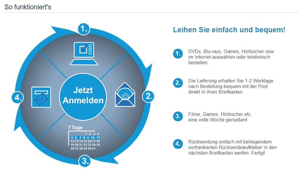 Verleihshop-Angebot