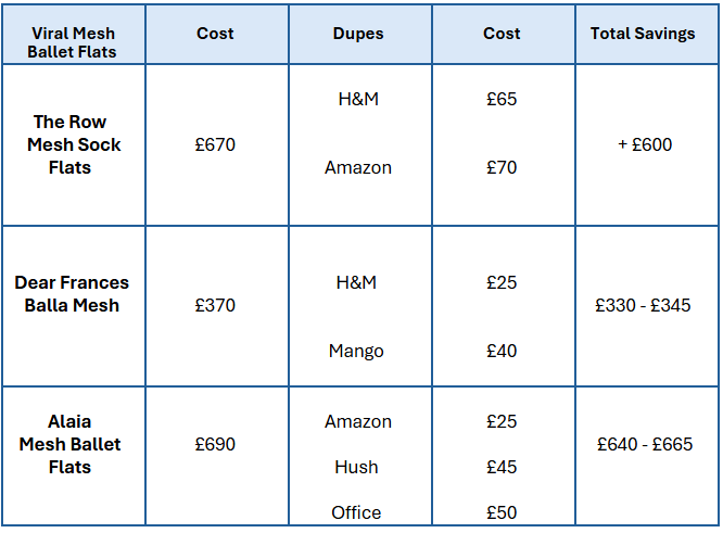 viral-mesh-ballet-flats-comparison-table.png