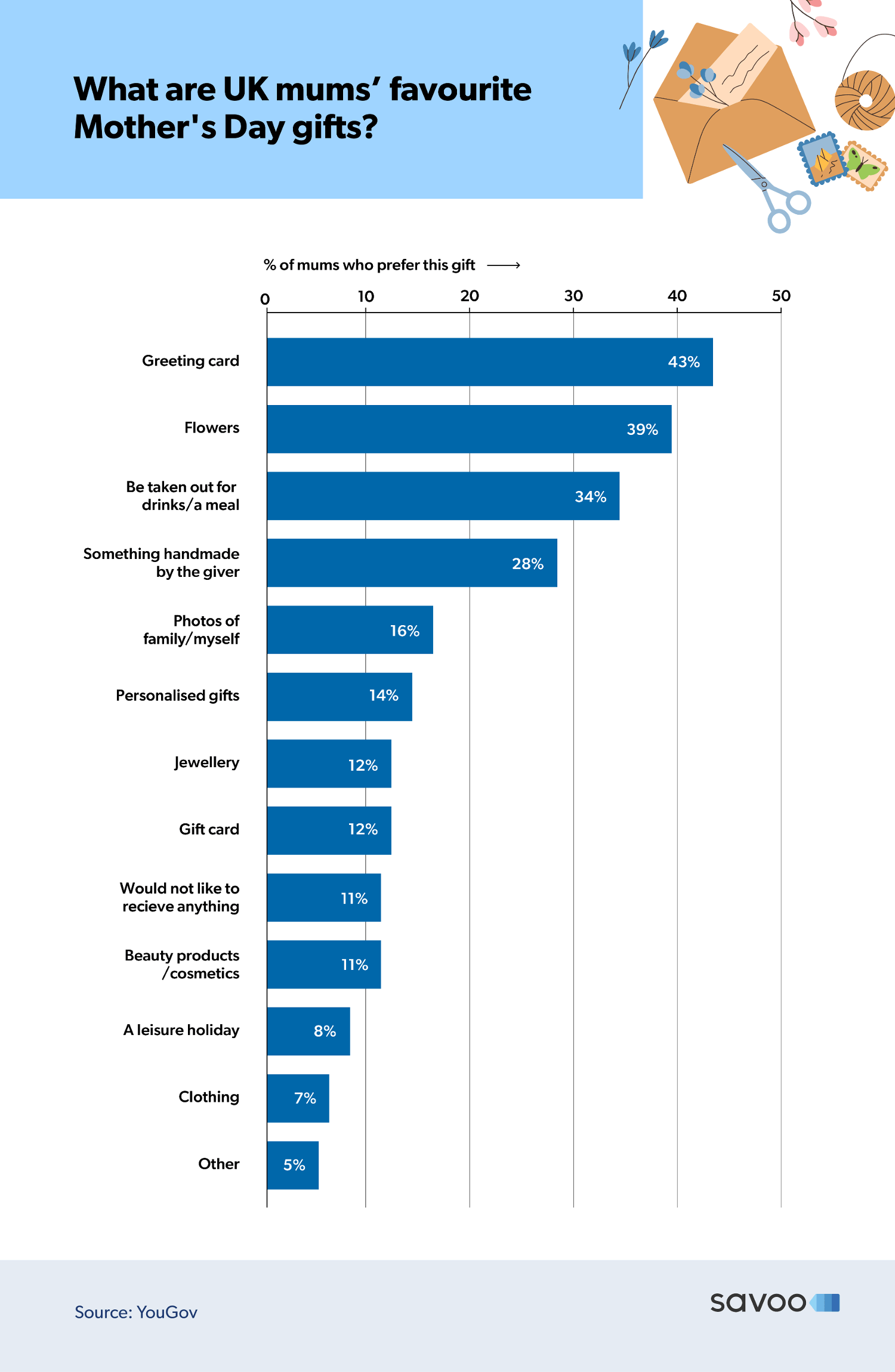 what-are-mums-favourite-mothers-day-gifts-uk.png